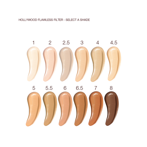 CHARLOTTES HOLLYWOOD-KIT – Hudvårdskit & Sminkkit