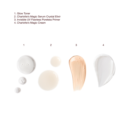 REVIVE, PROTECT & GLOW SKIN SYSTEM HUDVÅRDSKIT